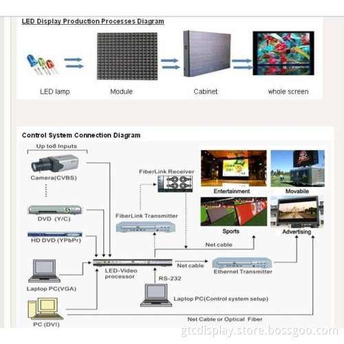 Outdoor Full Color LED Display Screen Panel Board 16mm Price (hot product)